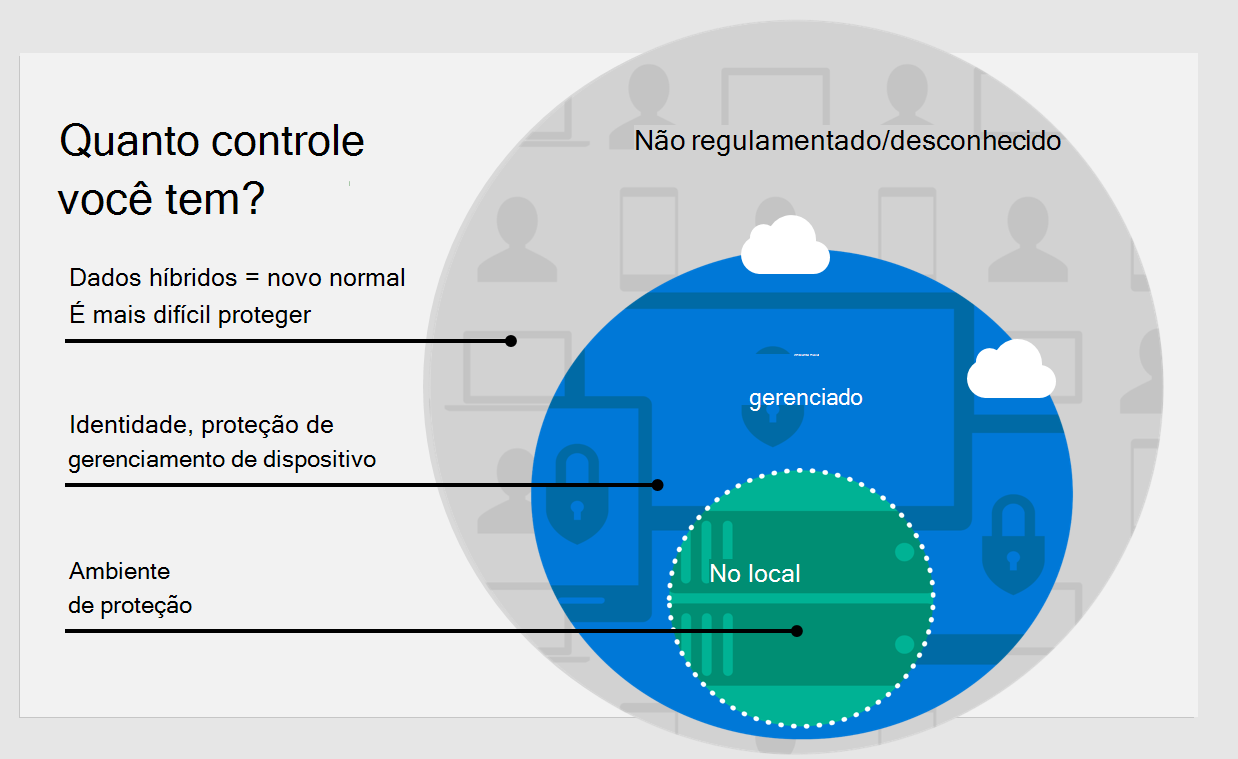 Diagram that shows how much control companies have over their data.