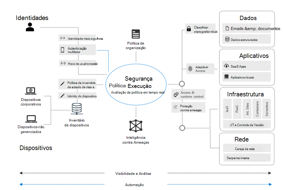 Diagram showing a Zero Trust architecture.