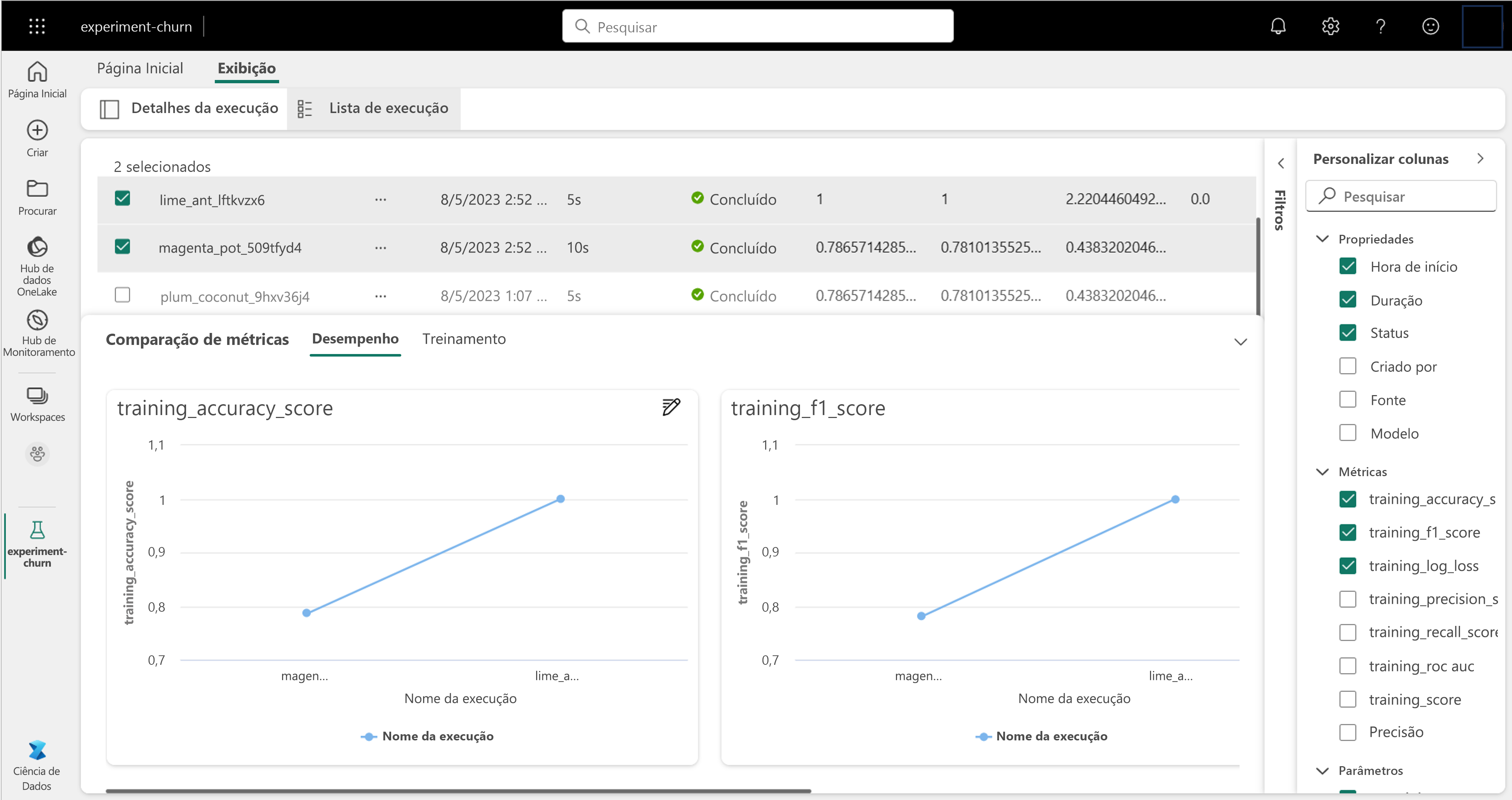 Captura de tela de uma visão geral de experimento no Microsoft Fabric.