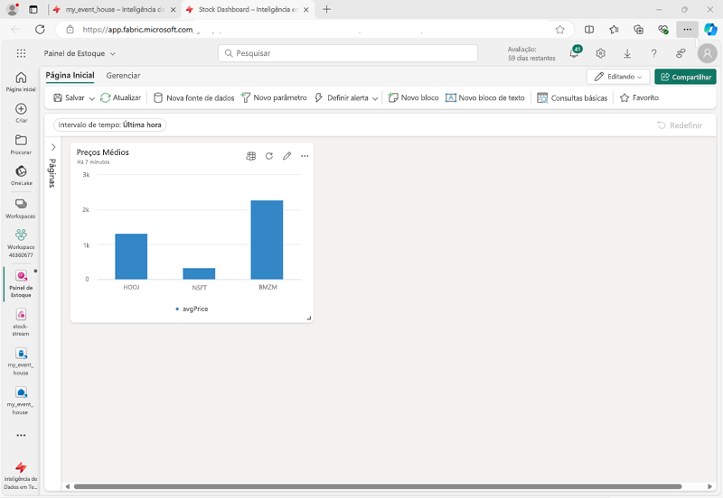 Captura de tela de um painel em tempo real no Microsoft Fabric.