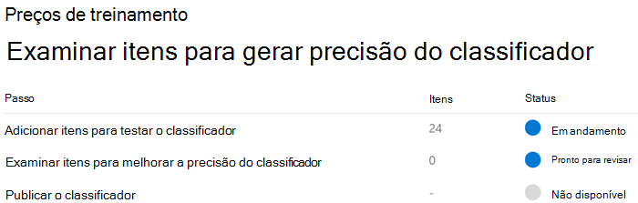 Captura de tela da página do processo de treinamento onde você revisa os itens para determinar a exatidão do classificador.