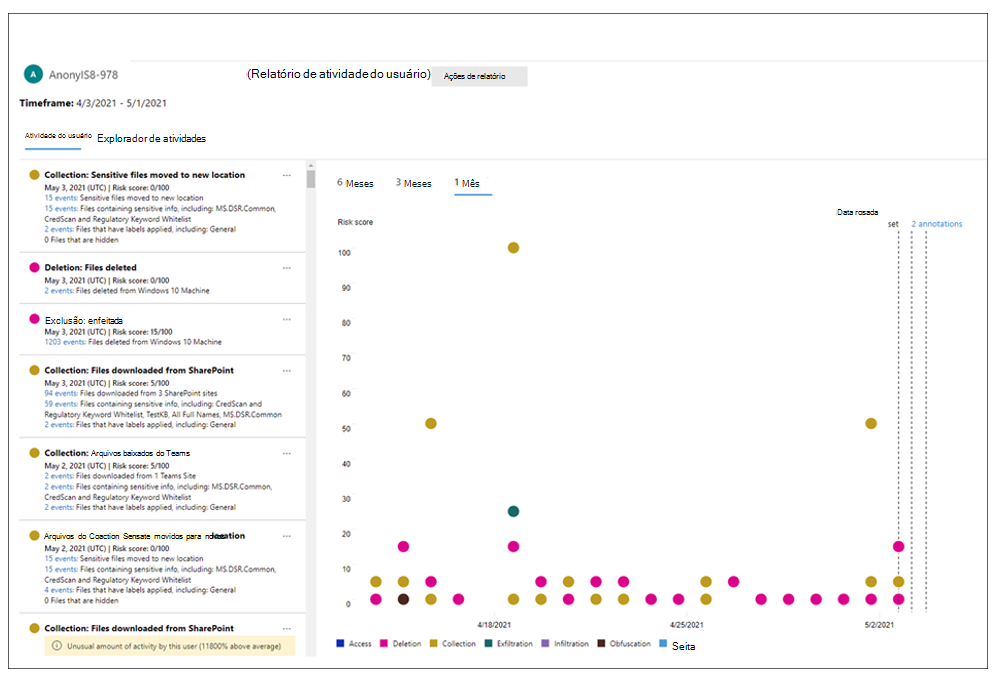 Screenshot of the Insider risk management user activity report showing all the user activity for a selected report.