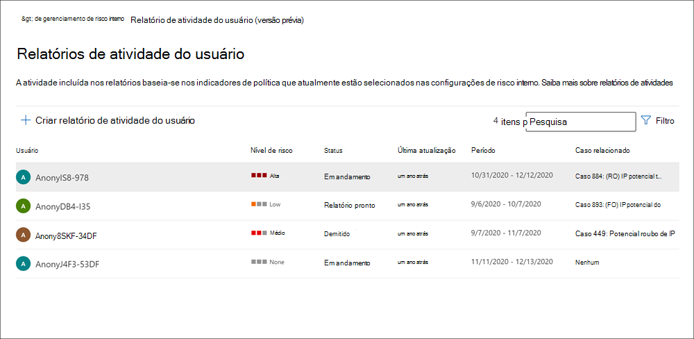 Screenshot of the Insider risk management user activity reports page showing multiple user activity reports.