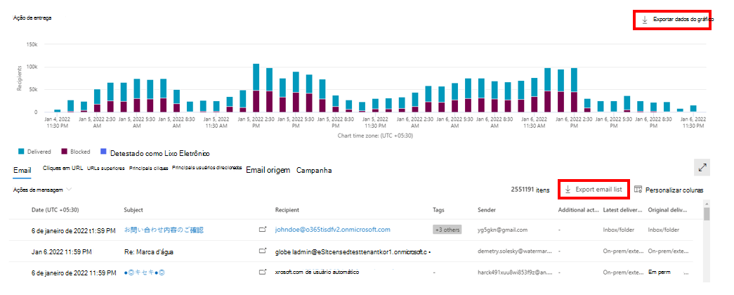 Screenshot showing the Export chart view with the export chart data and export email list options highlighted.