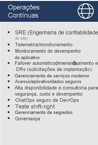 Diagram lists example practices for Continuous Operations: Site Reliability Engineering (SRE), Telemetry/monitoring, Application performance monitoring, Auto failover & scaling & DR, Modern Service Management, Secure access/app/data, High availability/security/cost and performance advisory, Secure Dev/Ops ChatOps, Shift-right testing, Secrets management, Governance.