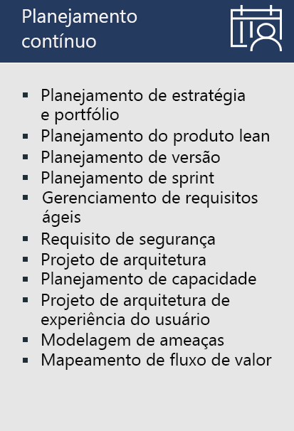 Diagram lists example practices for Continuous Planning: Strategy & portfolio planning, Lean product planning, Release planning, Sprint planning, Agile requirement management, Security requirement, Architecture design, Capacity planning, UX architecture design, Threat modeling, and Value stream mapping.