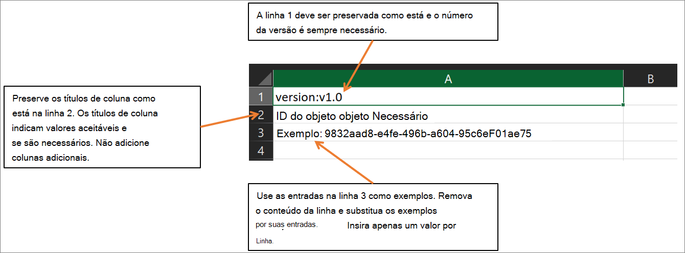 Screenshot of a clipped version of the C S V template for bulk restoring user accounts, with text boxes explaining the purpose of each row.