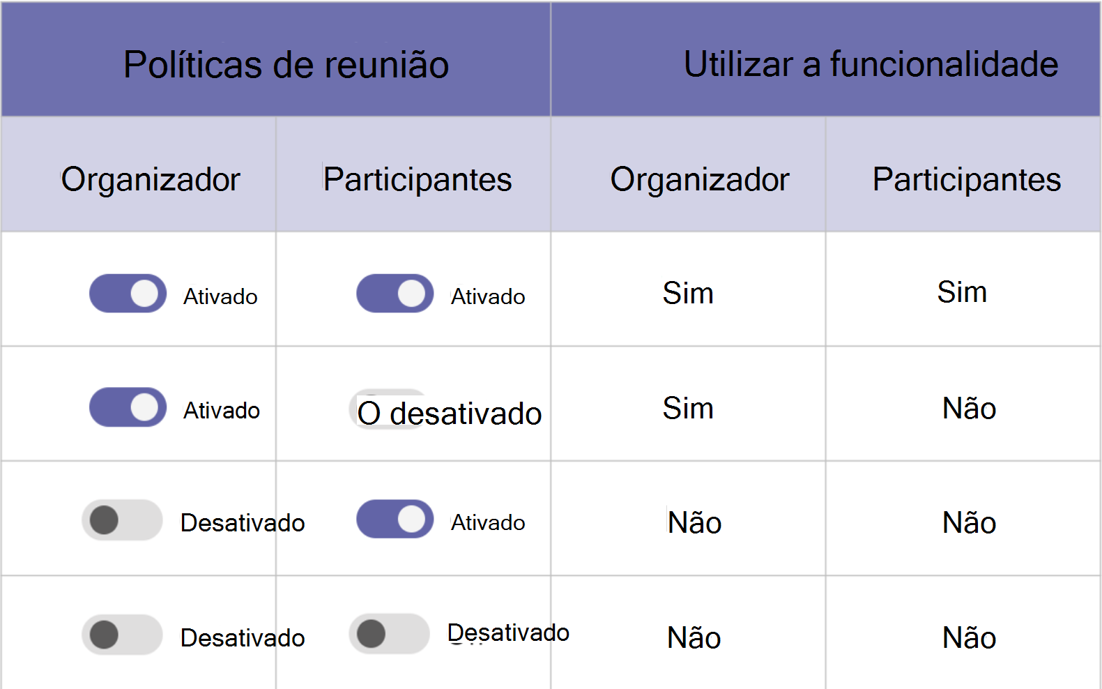 Captura de tela da precedência da política de reunião.