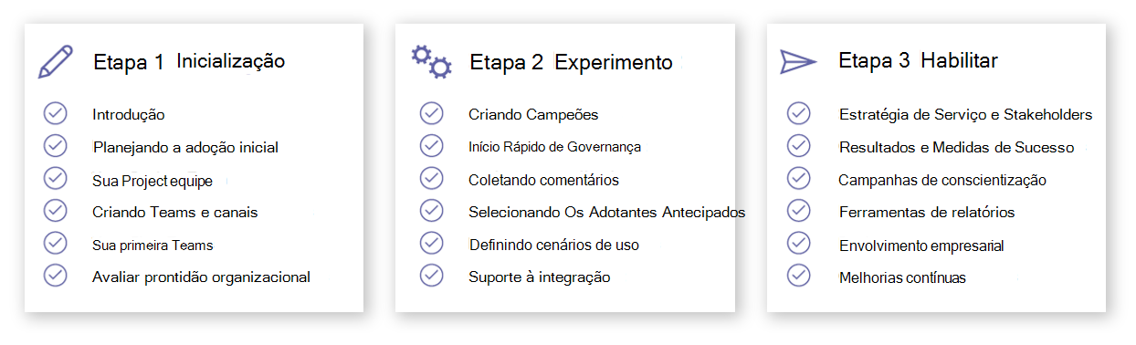 Visão geral do plano de adoção