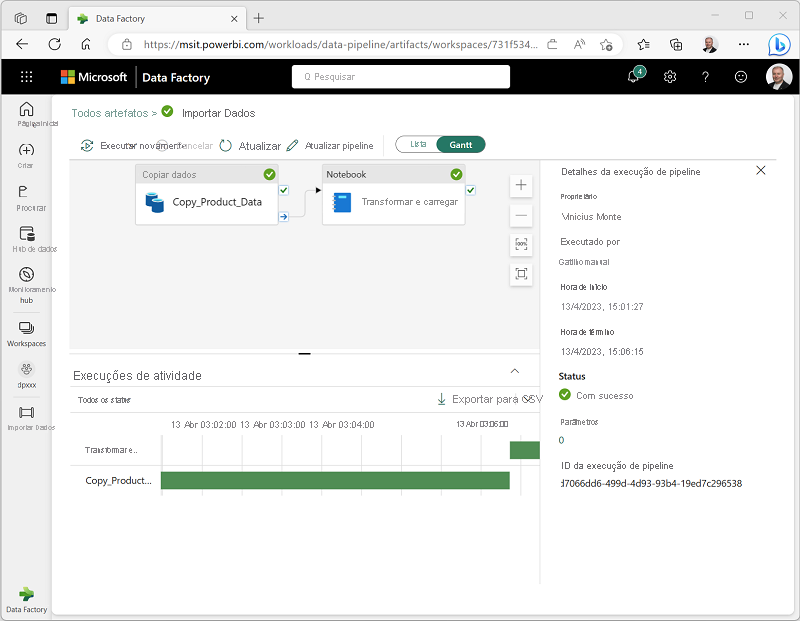 Captura de tela dos detalhes de uma execução de pipeline no Microsoft Fabric.