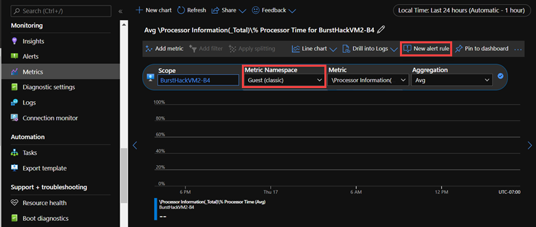 Captura de tela do campo Namespace de Métrica e do botão Nova regra de alerta na página Métricas.