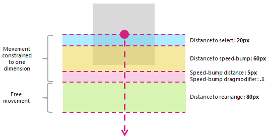 Captura de tela mostrando os processos de selecionar e arrastar e soltar.