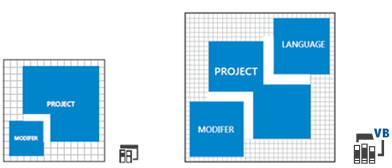 Ícones de projeto no Visual Studio