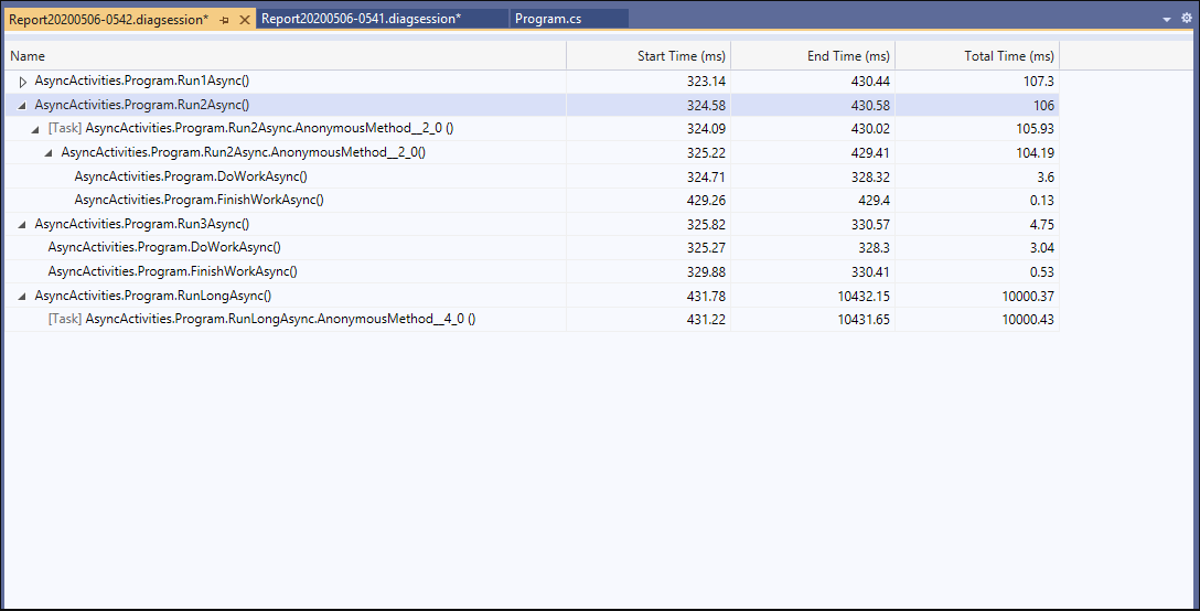 A ferramenta .NET Async parou