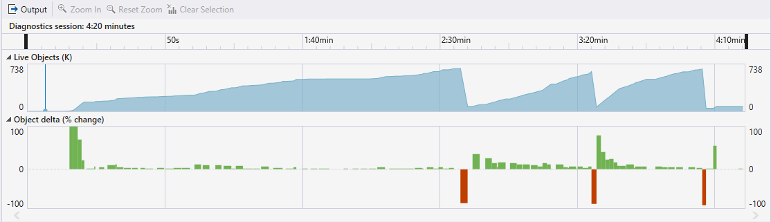 Captura de tela do grafo da ferramenta de alocação do Dotnet.