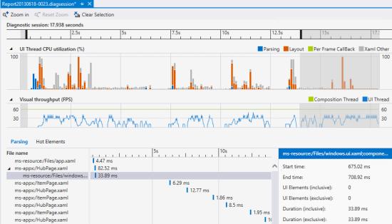 Analisador de capacidade de resposta da interface do usuário