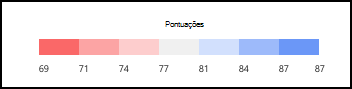 Captura de tela de um exemplo da chave de código de cor do Relatório de Mapa de Calor.