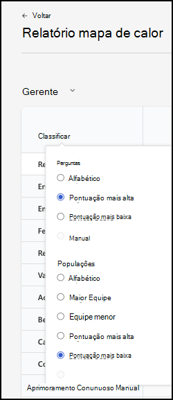 Captura de tela usando o menu suspenso Classificar.