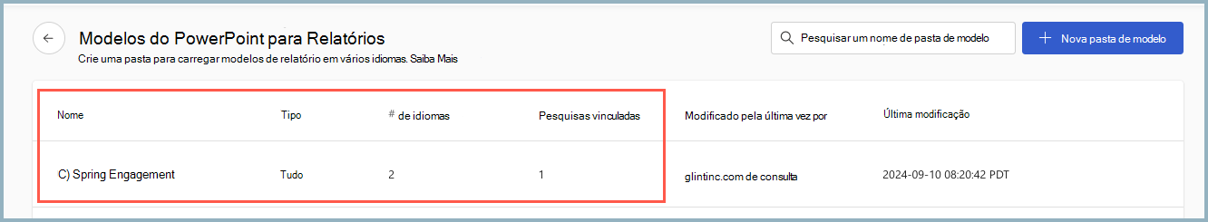 Captura de ecrã da página Modelos do PowerPoint para Relatórios.