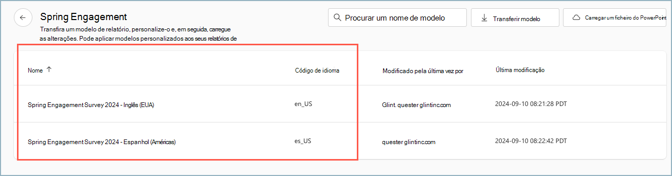 Captura de ecrã a mostrar os idiomas do modelo que existem na pasta.