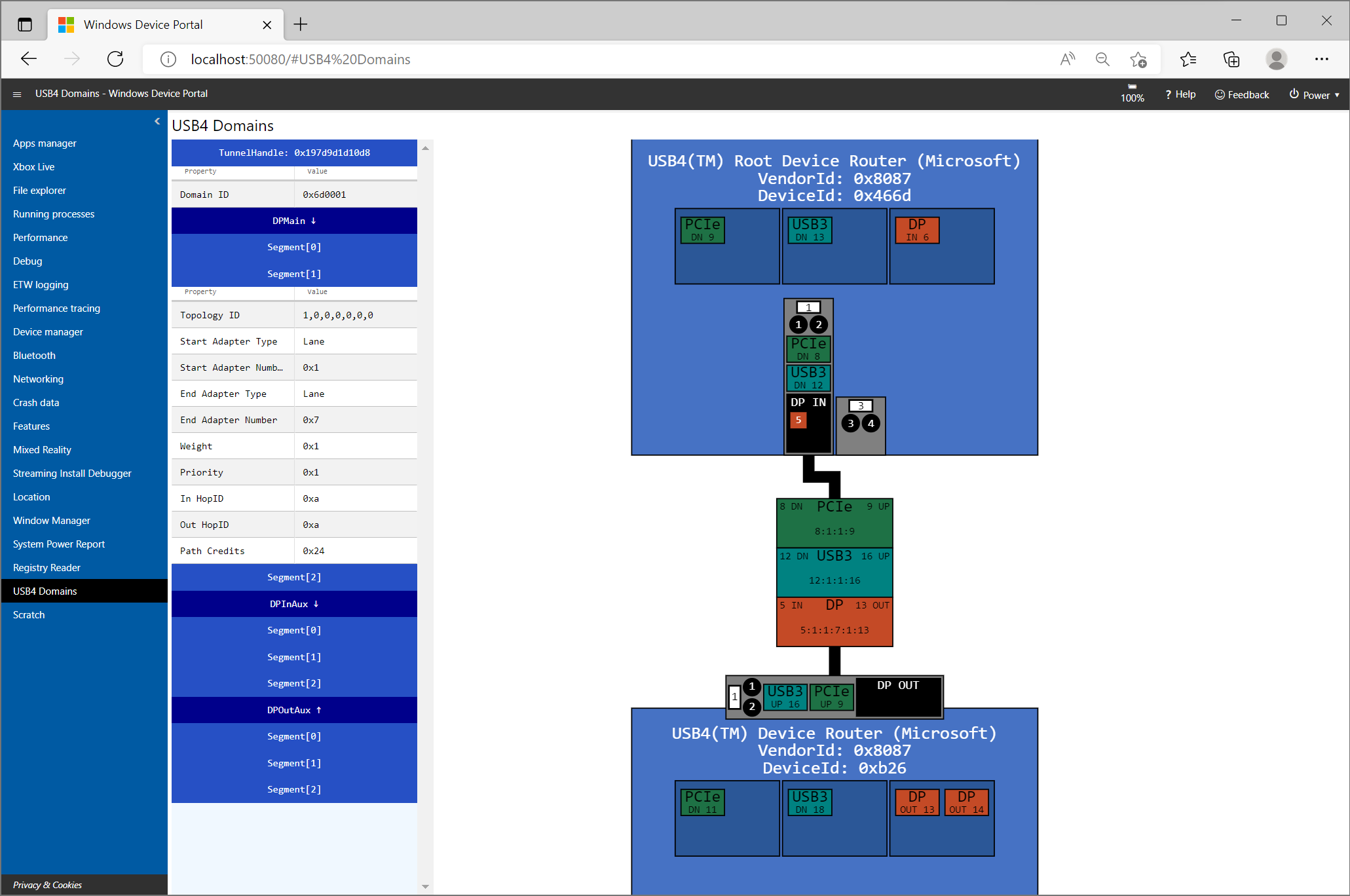 Captura de tela do Portal de Dispositivos do Windows mostrando detalhes de um túnel entre roteadores de dispositivo USB4.