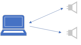 Diagrama que ilustra a configuração básica do perfil de áudio 8 II.