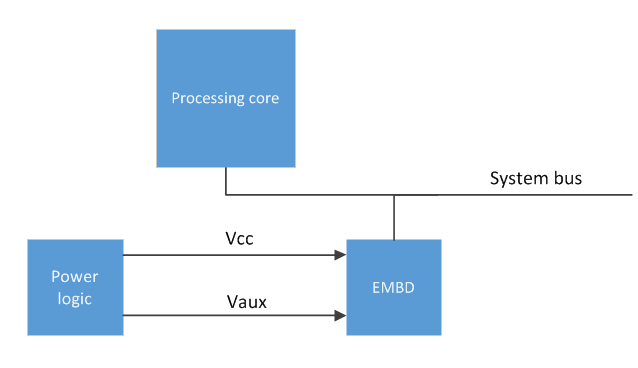 um dispositivo inserido enumerado por acpi.