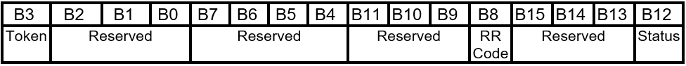 Layout do token de resposta FIRMWARE_UPDATE_OFFER.