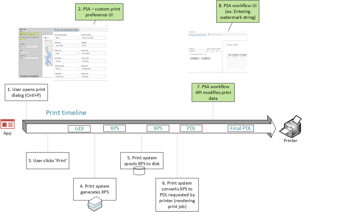 print support app print timeline