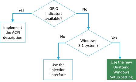 opções de implementação de laptop.