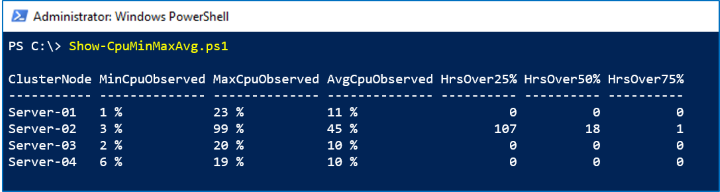 Captura de tela que mostra que Server-02 teve um pico inexplicável na semana passada.