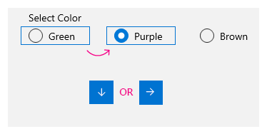 Exemplo de navegação de teclado em um grupo de RadioButtons de linha única