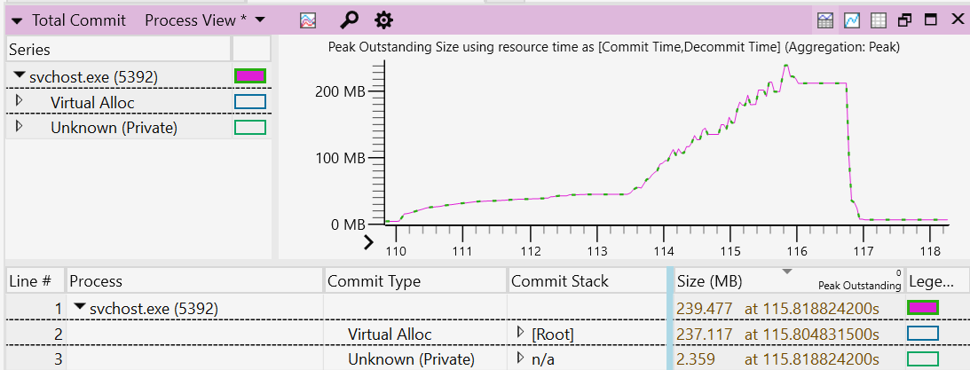 Captura de tela do rastreamento de memória do Windows Performance Analyzer