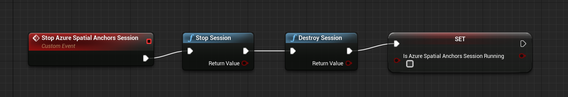 Blueprint da função Destruir sessão