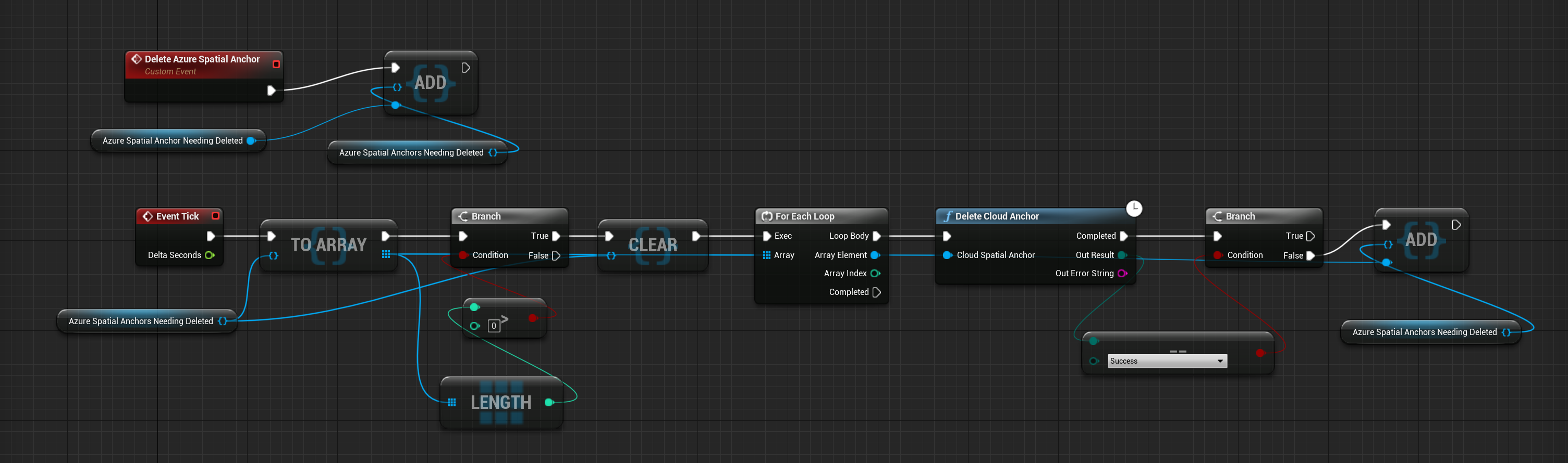 Blueprint do grafo de eventos completo para processar as âncoras de nuvem