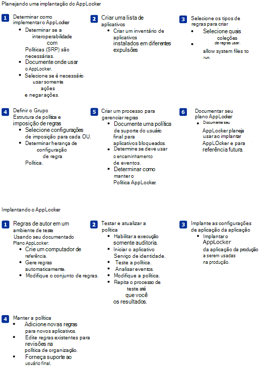 guia de referência rápida do applocker.