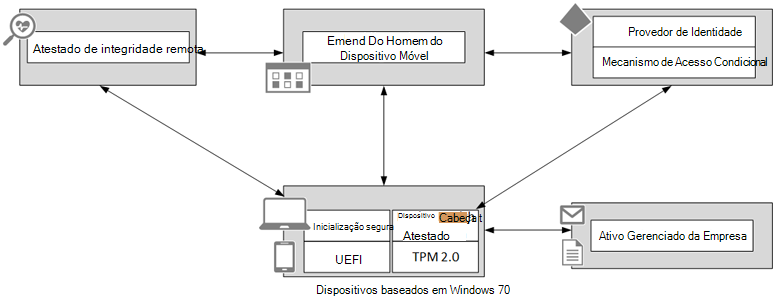 figura 2.