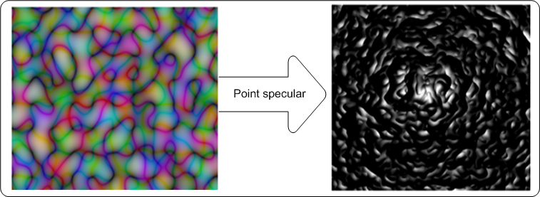 captura de tela de exemplo de efeito que mostra as imagens de entrada e saída do efeito de iluminação especular de ponto.