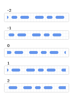 Ilustração de quatro traços com o mesmo estilo e diferentes valores dashOffset