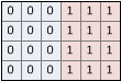 Formato estéreo horizontal mostrando o quadro 0 pixels à esquerda de uma grade de pixels e o quadro 1 pixel à direita