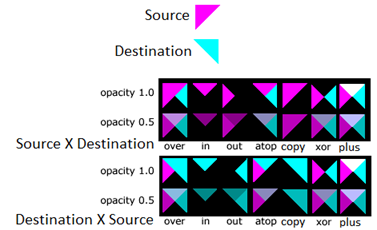 uma imagem de exemplo de cada um dos modos com opacidade definida como 1.0 ou 0.5.