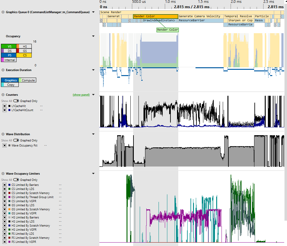 Contadores de GPU na visualização da captura de linha do tempo do PIX GPU