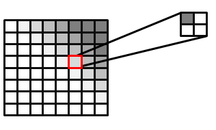 imagem filtrada do pcf, com 25% dos pixels selecionados cobertos