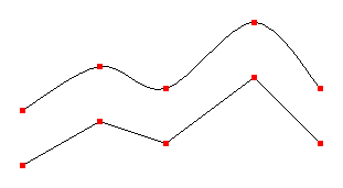 ilustração mostrando os mesmos cinco pontos duas vezes: uma vez conectada por um spline cardinal, a outra por segmentos de linha