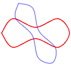 ilustração mostrando o contorno de uma forma, em seguida, a mesma estrutura de tópicos, mas mais estreita e girada