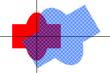 ilustração mostrando uma forma centralizada em eixos de coordenadas, em seguida, a mesma forma, mas maior, girada e traduzida para a direita