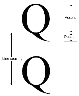 diagrama de dois caracteres em linhas adjacentes, mostrando a ascensão da célula, a descida da célula e o espaçamento de linha