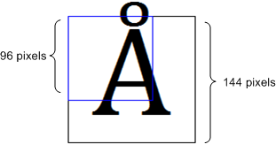 um diagrama que mostra o dimensionamento de fonte dpi no gdi.