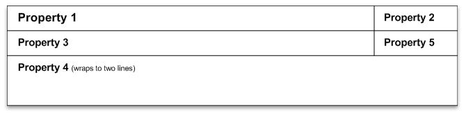 Diagrama que mostra um exemplo de layout beta.