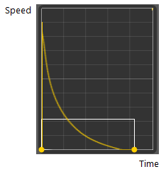 figura de um grafo mostrando velocidade reduzida ao longo do tempo 